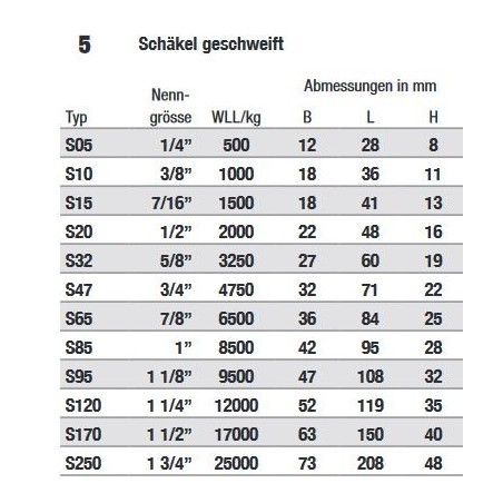Schäkel geschweift Grad 80